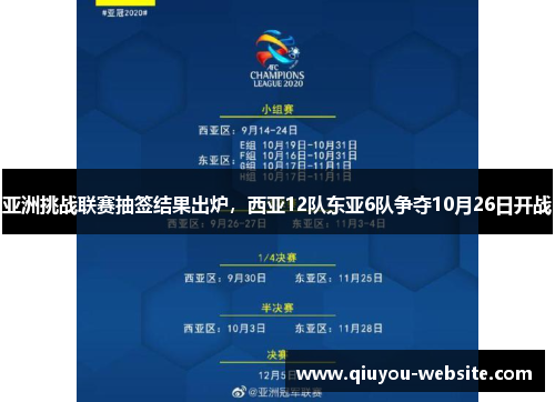 亚洲挑战联赛抽签结果出炉，西亚12队东亚6队争夺10月26日开战